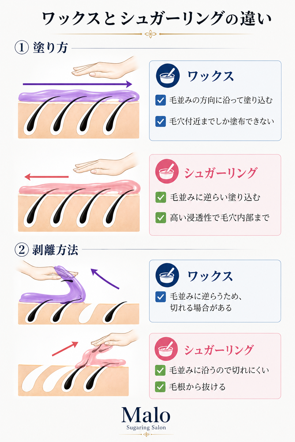 ワックスとシュガーリングの違い:塗り方・剥離方法の詳細比較